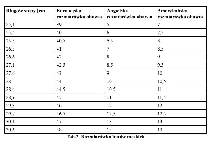 Rozmiar buta 30 ile to cm? Sprawdź dokładną długość stopy