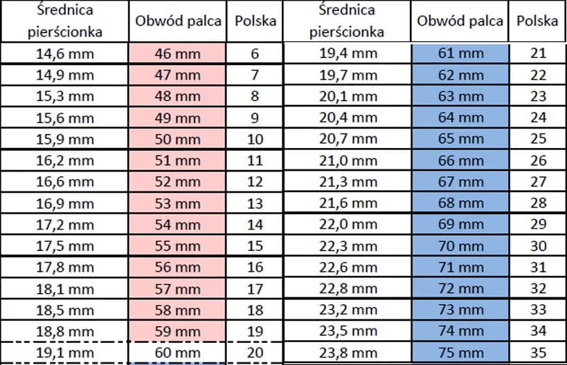 Jak prawidłowo zmierzyć rozmiar pierścionka 50 i uniknąć błędów