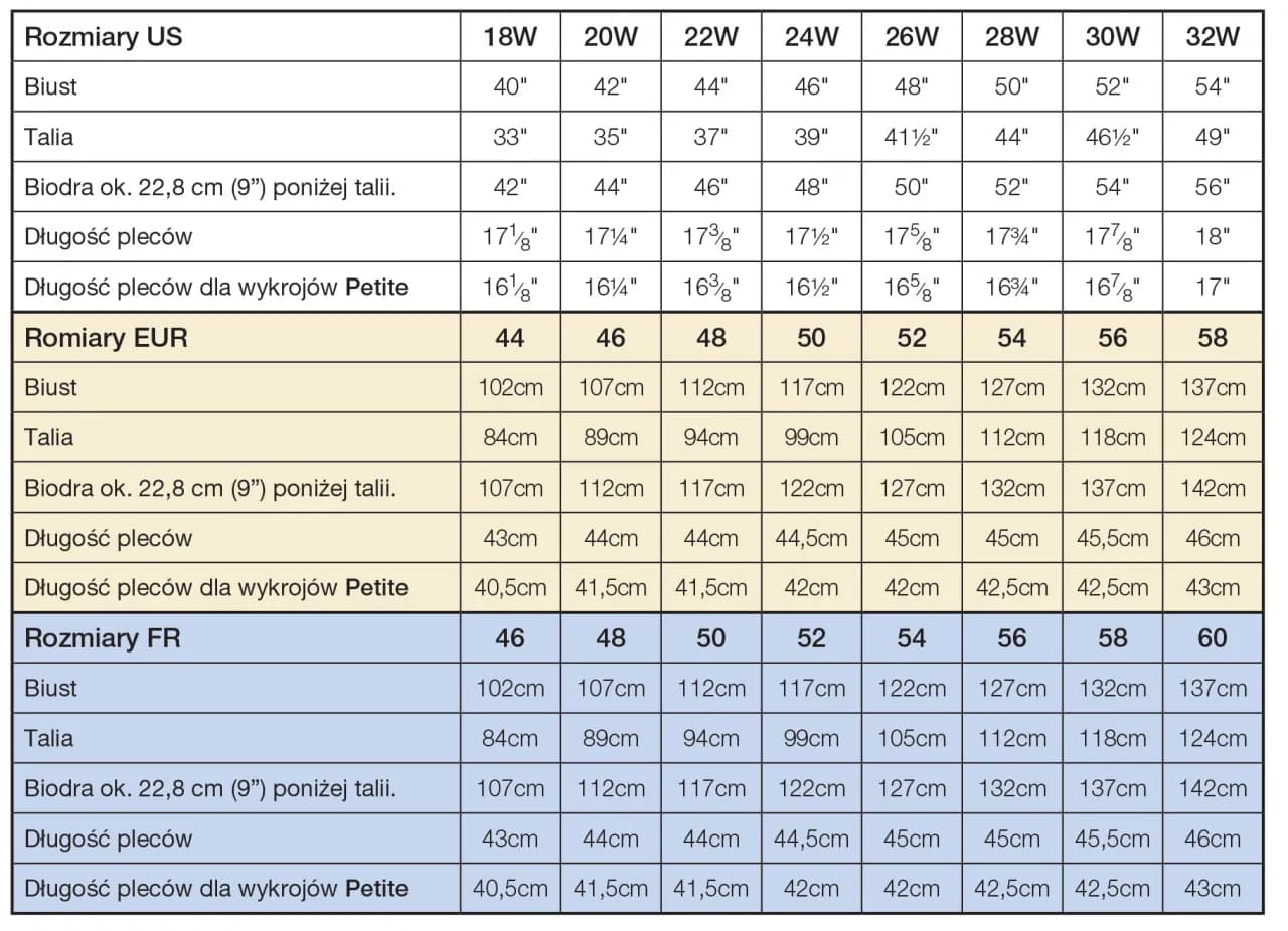 Rozmiar 44 – jakie ma wymiary i dla kogo jest przeznaczony?