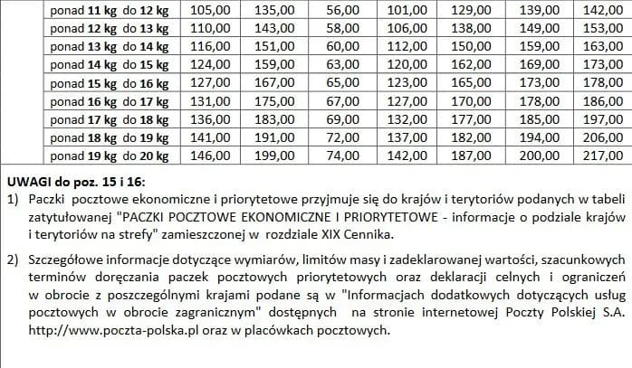 Ile kosztuje przesyłka butów pocztą polską? Sprawdź ceny i opcje